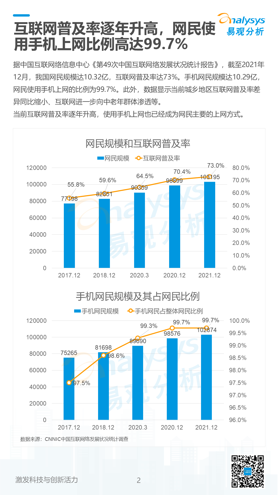 《数字经济全景白皮书》金融数字用户篇 重磅发布！