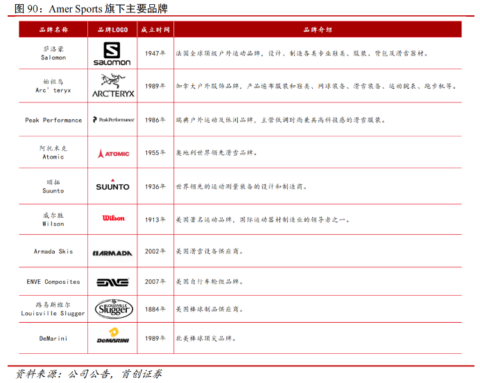 安踏，加码「氮科技」？