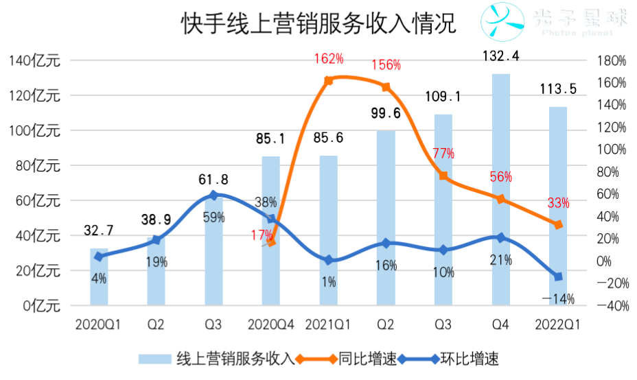 快手“三号人物”的出海漂流