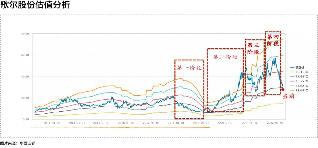 造梦元宇宙，歌尔股份迎来最后一战