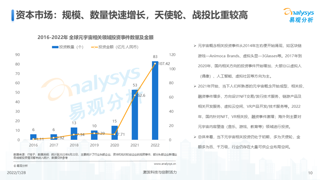 游戏元宇宙发展趋势展望分析