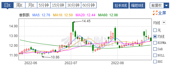 半年亏损上亿元，香飘飘奶茶也不香了