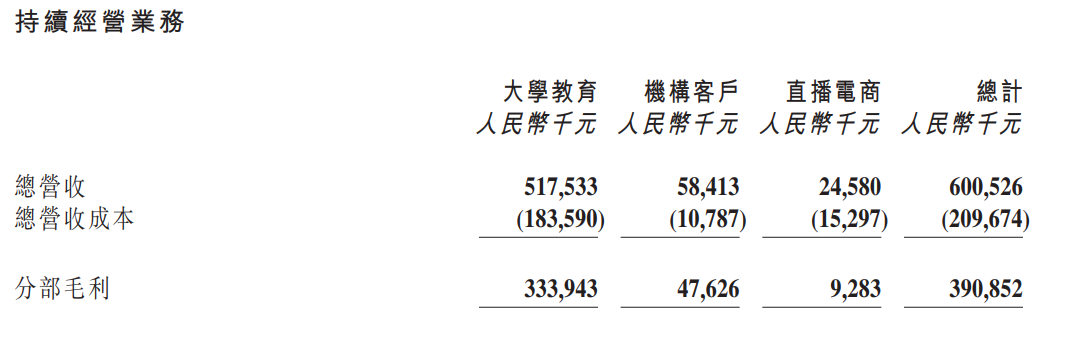 个月带货20亿的新东方，要做下一个“辛巴辛选”？"