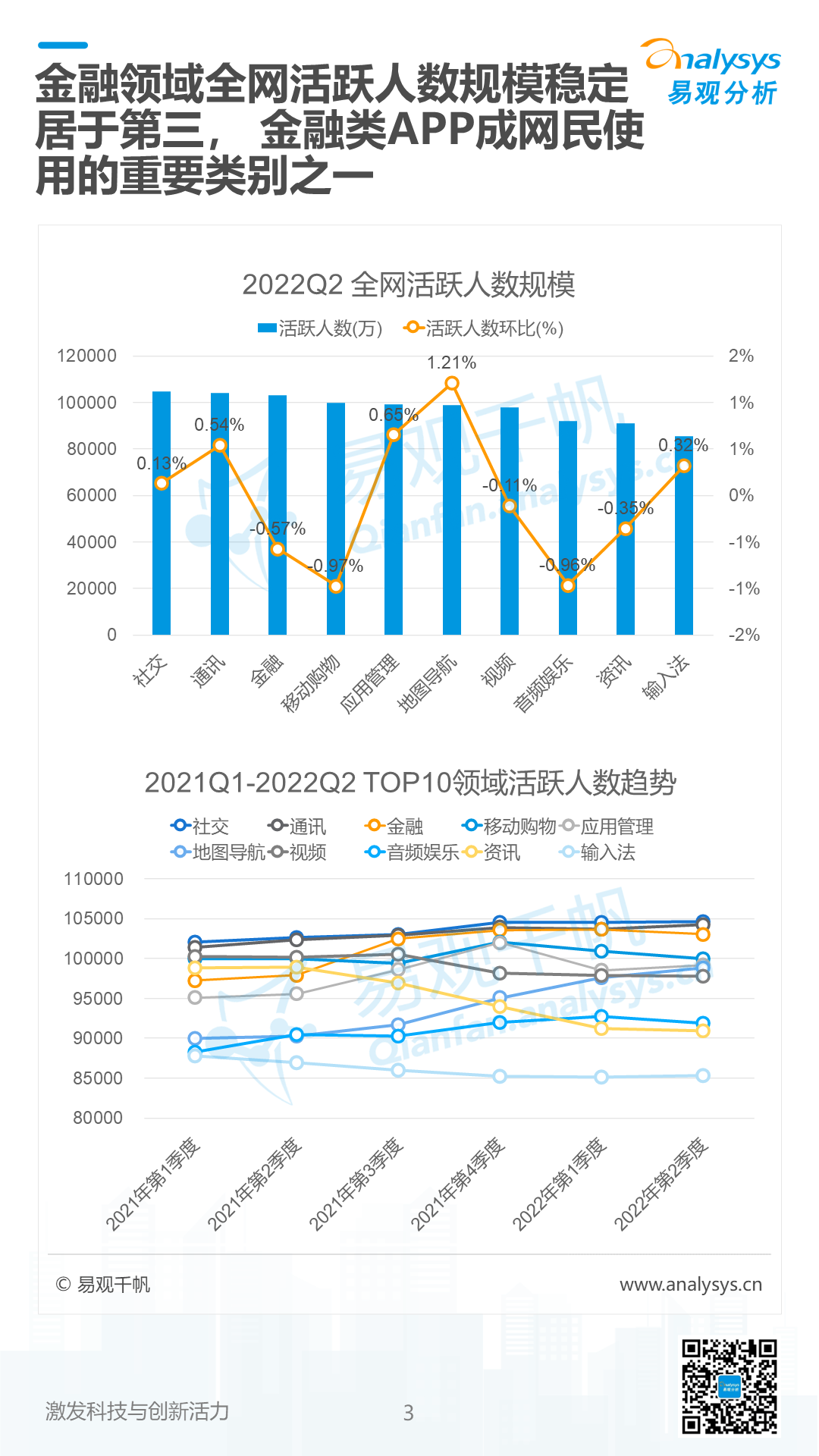 《数字经济全景白皮书》金融数字用户篇 重磅发布！