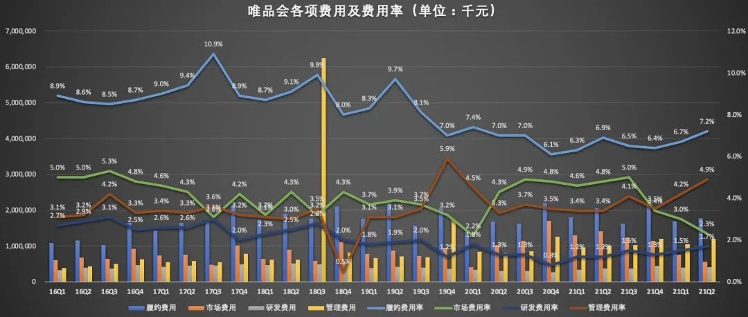 唯品会Q2交出了一份怎样的成绩单？