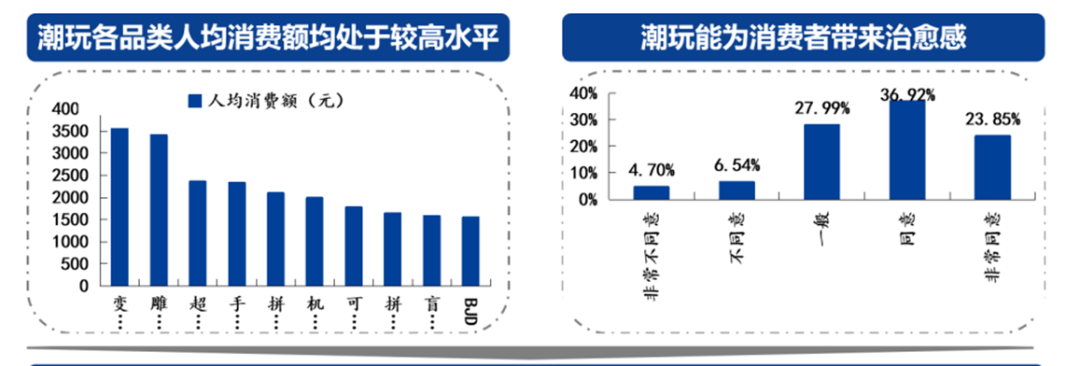 这届年轻人还有人买盲盒吗？