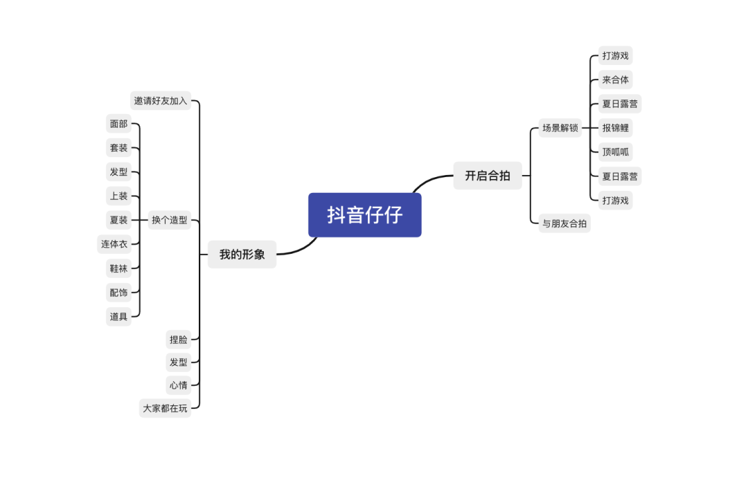 抖音弯道超车做社交：”抖音仔仔“上线