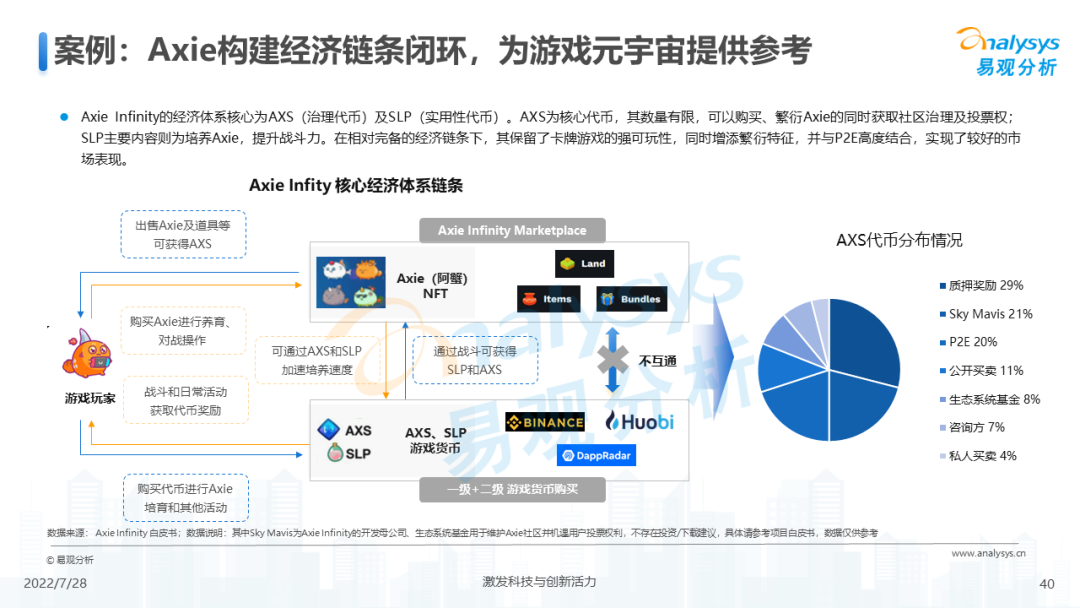 游戏元宇宙发展趋势展望分析