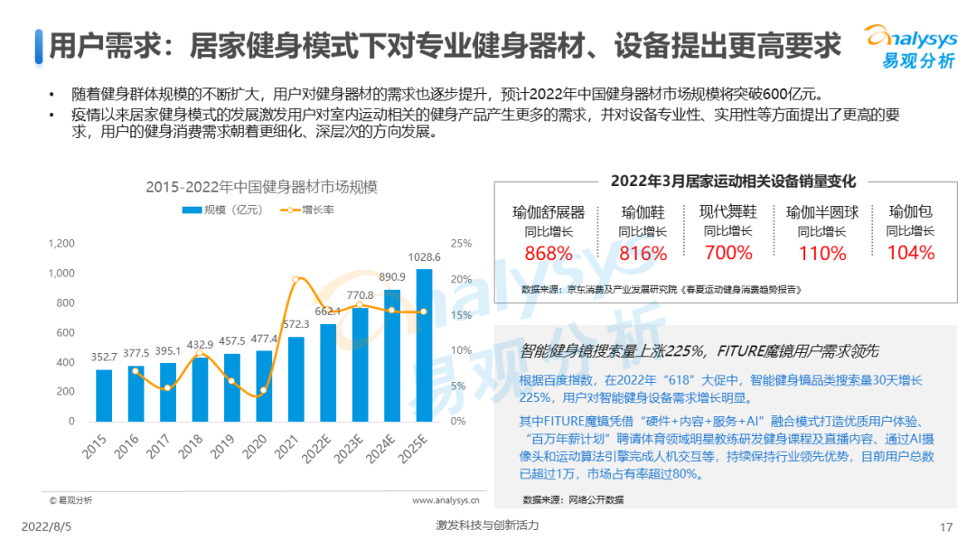 022年中国全民健身发展白皮书"