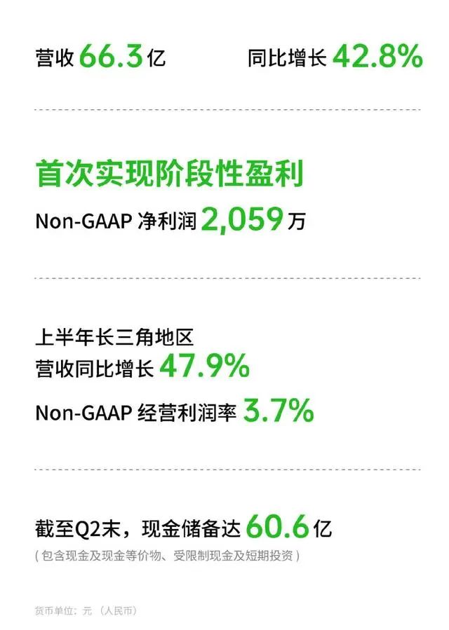 前置仓模式，没有参照系