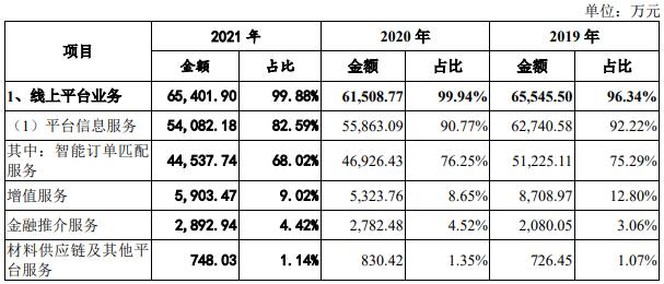 次折戟IPO，土巴兔的家装梦碎了"