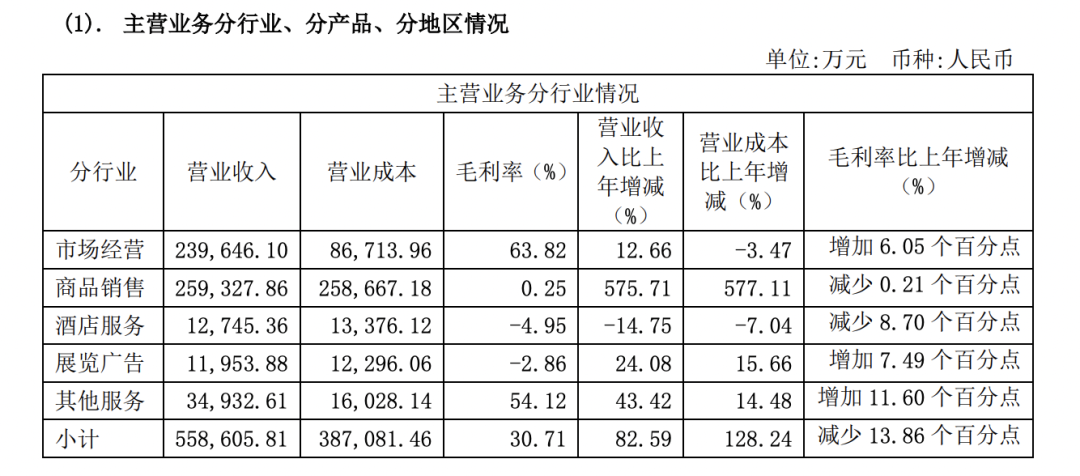 “义乌老板”们的房东，半年卖货24亿