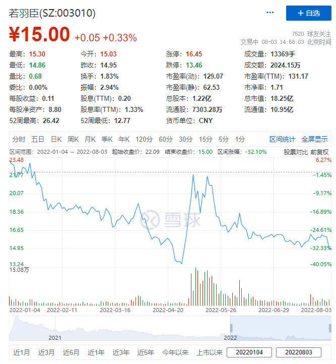 从赢得口碑到抢占更多市场，如何看待若羽臣的投资价值？