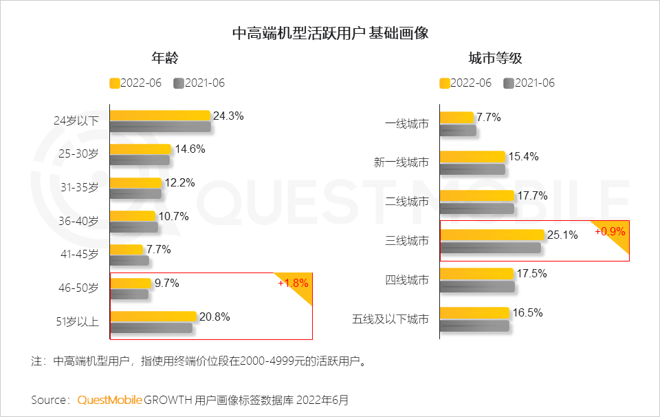 022中国智能终端市场半年报告：市场内卷加速集中，TOP5品牌占比超过90%，华为25%、苹果21.7%"