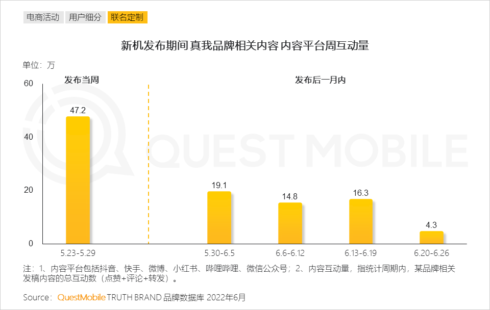 022中国智能终端市场半年报告：市场内卷加速集中，TOP5品牌占比超过90%，华为25%、苹果21.7%"