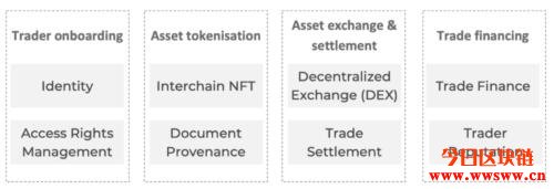 PersistenceOne（XPRT）：采用NFT的加密货币贷款融资平台插图(9)