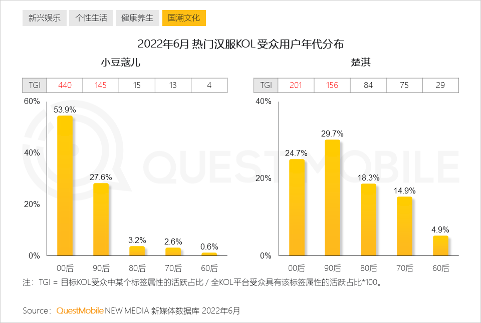 Z世代洞察报告：线上消费能力和意愿持续攀升，移动视频、社交及手游最受欢迎