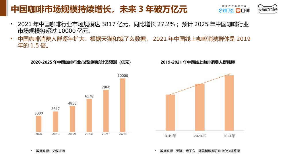 茶颜悦色正式卖咖啡，靠中式复古风一炮而红！