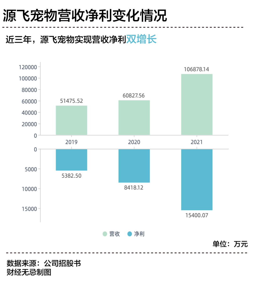 你的遛狗自由，养活了这家卖狗绳的企业