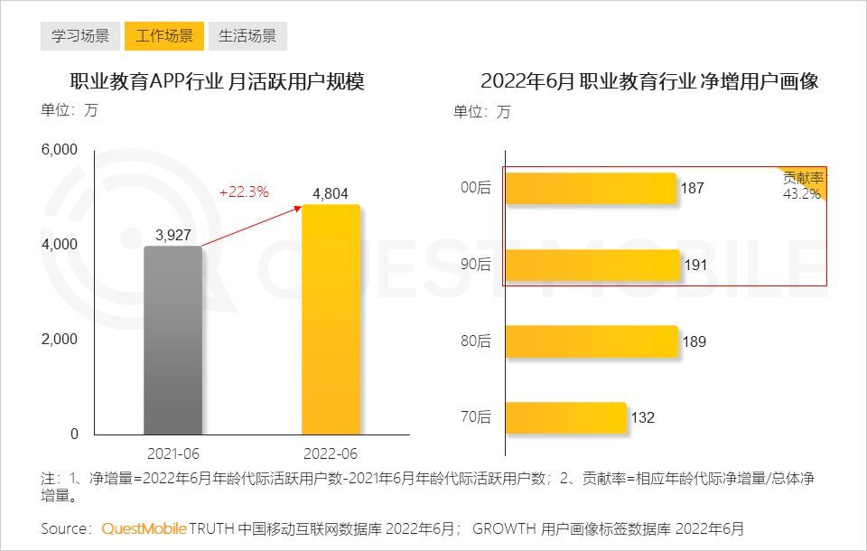 Z世代洞察报告：线上消费能力和意愿持续攀升，移动视频、社交及手游最受欢迎