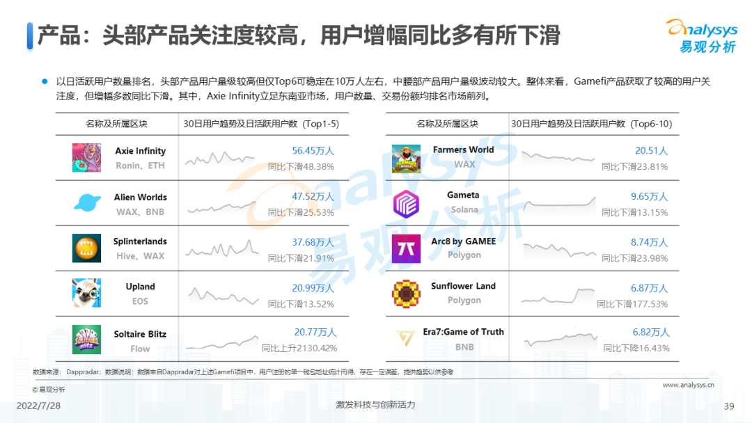 游戏元宇宙发展趋势展望分析