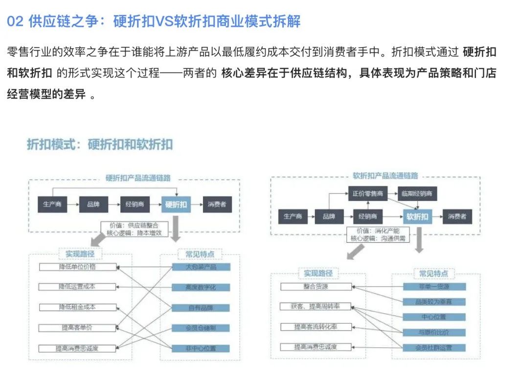 临期折扣店打响淘汰赛