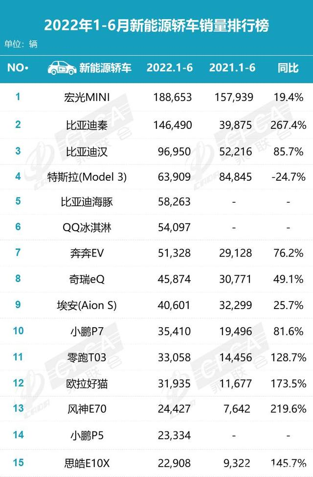 掉队“新势力”，蔚来要做选择题