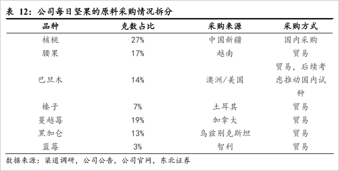 千亿坚果炒货市场，为何看好洽洽？