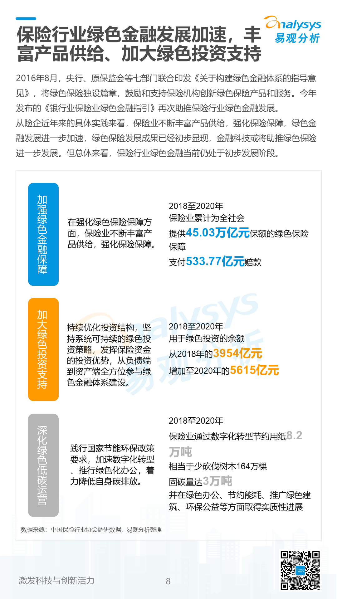 《数字经济全景白皮书》绿色金融篇 重磅发布！