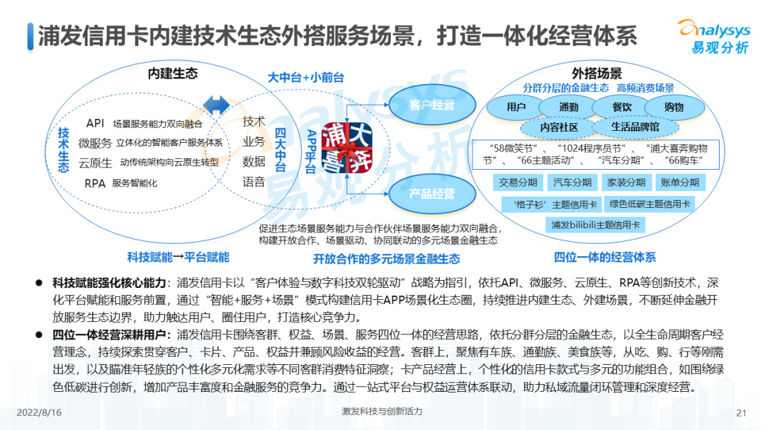 信用卡业务数字化专题研究2022H1