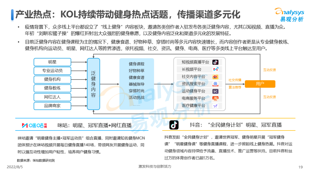 022年中国全民健身发展白皮书"