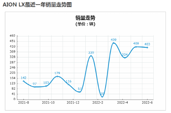 混改上市，重塑品牌，广汽埃安转型之路