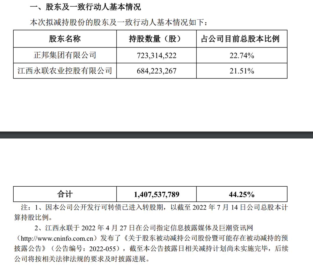 “养猪大户”正邦科技股价腰斩，400亿光伏故事难救市