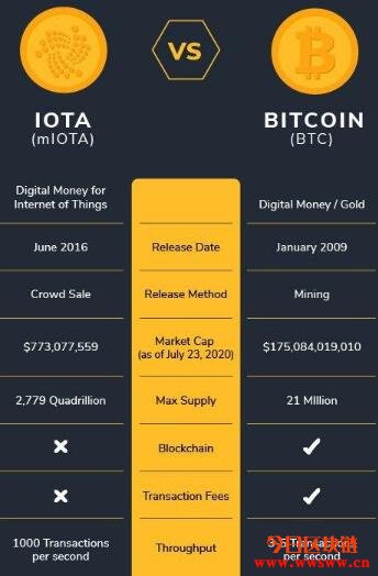 IOTA：未来的物联网数字货币插图(3)