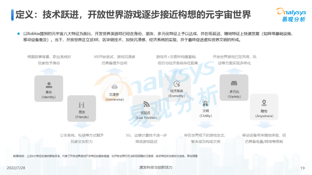 游戏元宇宙发展趋势展望分析