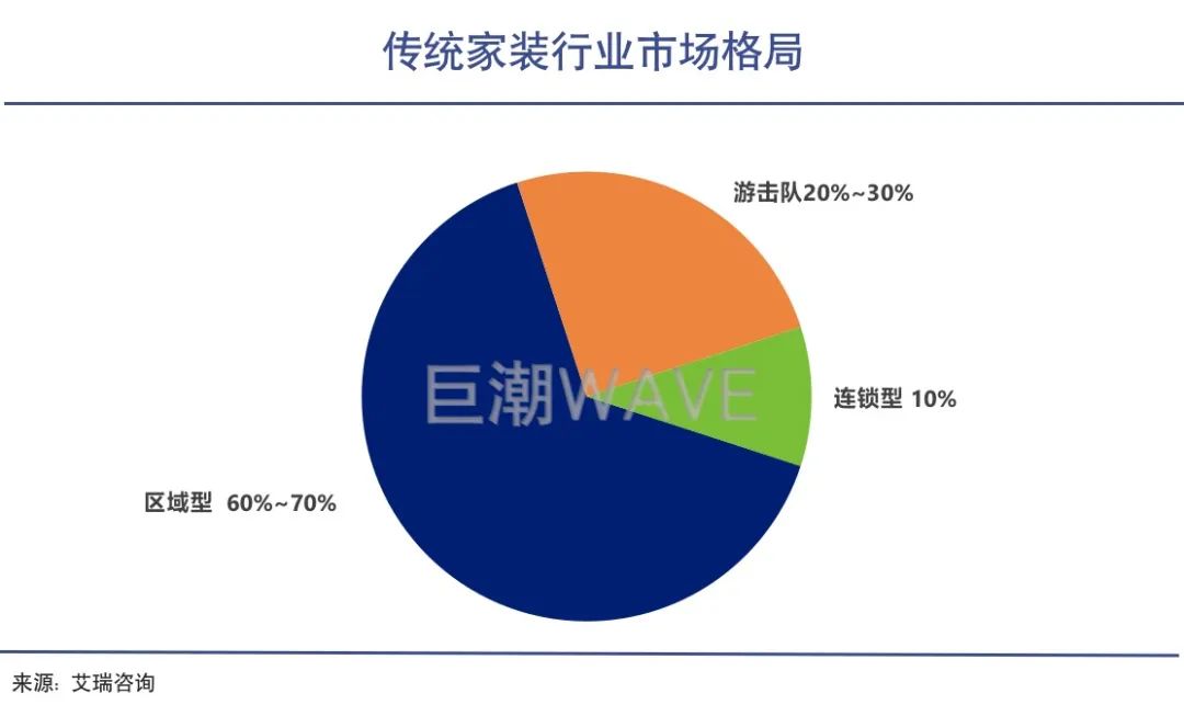 孙正义逃离贝壳