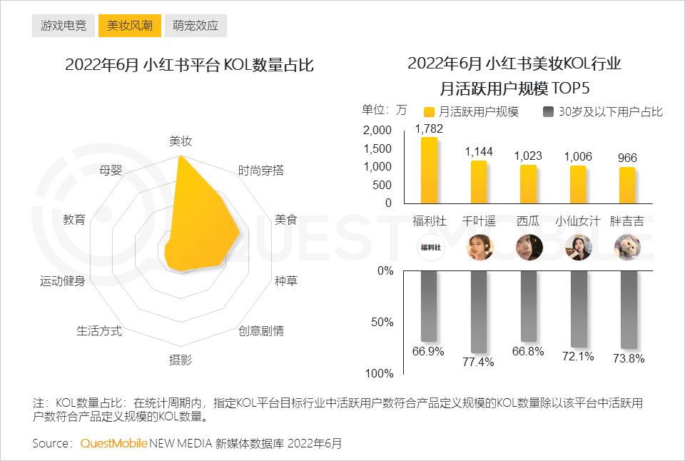 Z世代洞察报告：线上消费能力和意愿持续攀升，移动视频、社交及手游最受欢迎