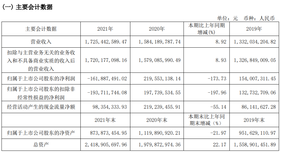 “夫妻店”我乐家居踩雷地产，借钱扩张能否逆天改命？