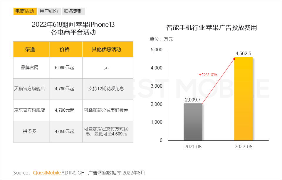 022中国智能终端市场半年报告：市场内卷加速集中，TOP5品牌占比超过90%，华为25%、苹果21.7%"