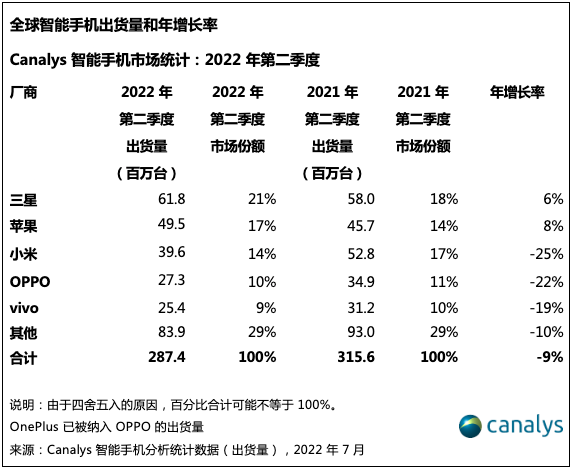 小米11爆降2000元，小米为何开启清仓模式？