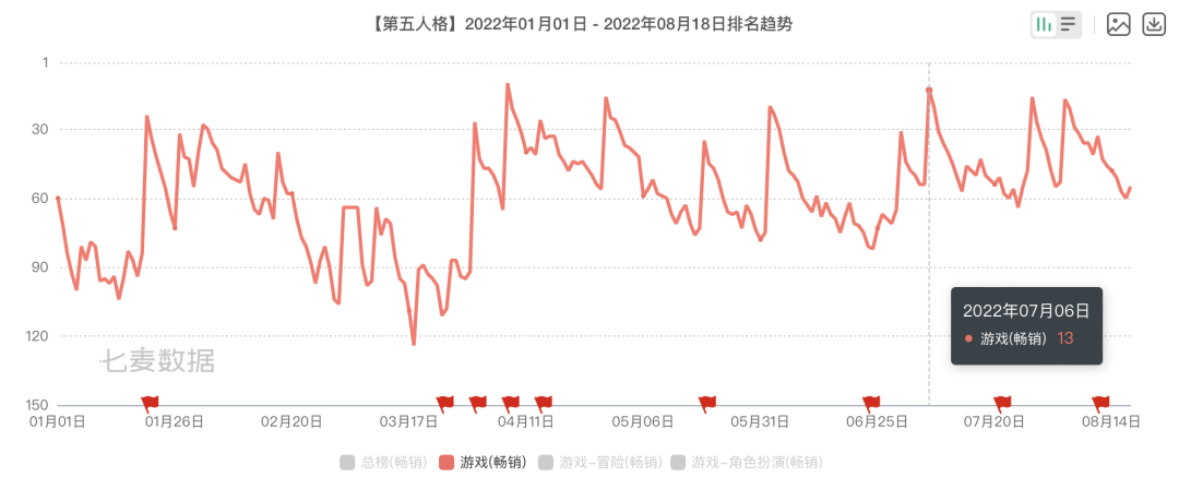 一年未获版号，但网易却敢大投70亿做研发？