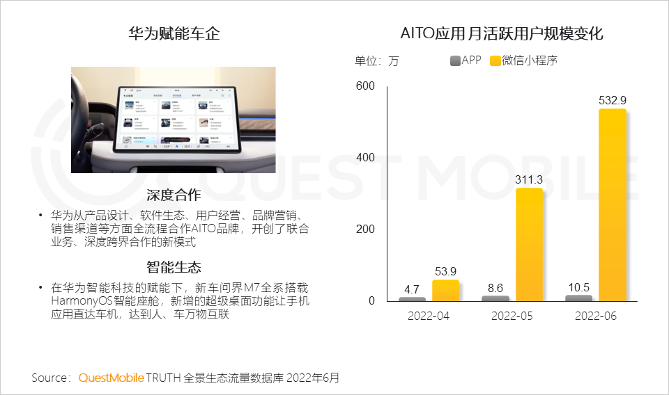 022中国智能终端市场半年报告：市场内卷加速集中，TOP5品牌占比超过90%，华为25%、苹果21.7%"