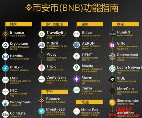 【币安币BNB介绍】Binance BNB值得投资的3大原因插图(13)