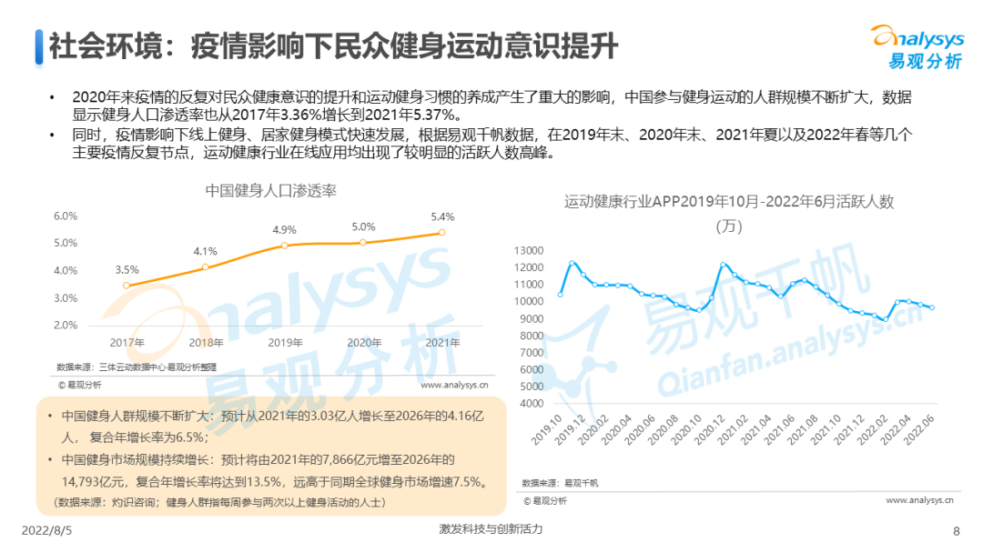 022年中国全民健身发展白皮书"