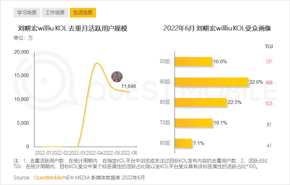 Z世代洞察报告：线上消费能力和意愿持续攀升，移动视频、社交及手游最受欢迎