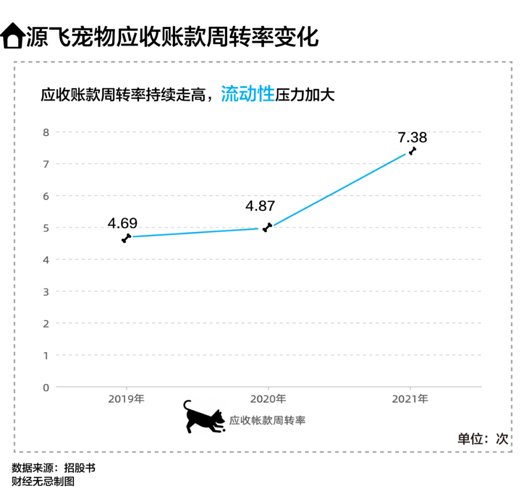 你的遛狗自由，养活了这家卖狗绳的企业