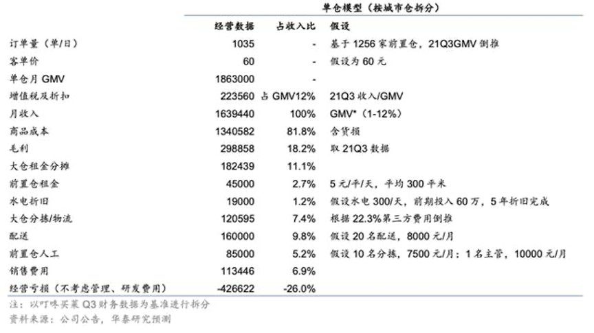 每日优鲜崩塌始末