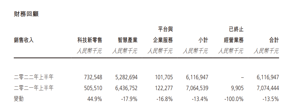 年亏掉17多亿，曾经的“电商鼻祖”被传停运"