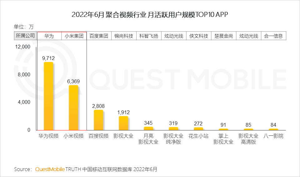 022中国智能终端市场半年报告：市场内卷加速集中，TOP5品牌占比超过90%，华为25%、苹果21.7%"