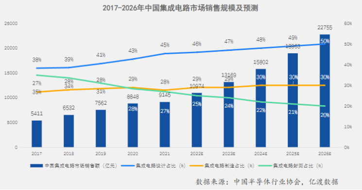 芯片为何如此重要？行业现状及赛道解析